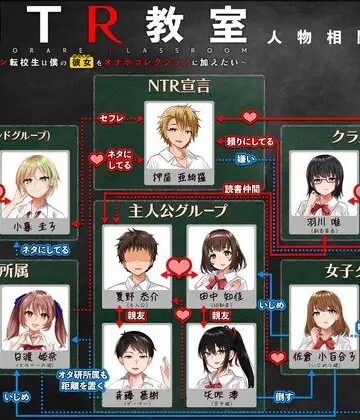 緑の帝国★NTR教室〜ヤリチン転校生は僕の彼女（幼なじみ）をオナホコレクションに加えたい〜[制服]